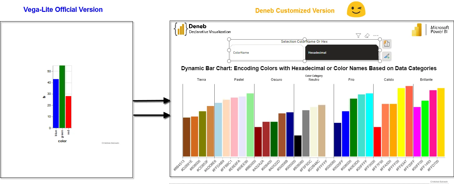 Dynamic Bar Chart: Encoding Colors with Hexadecimal or Color Names ...