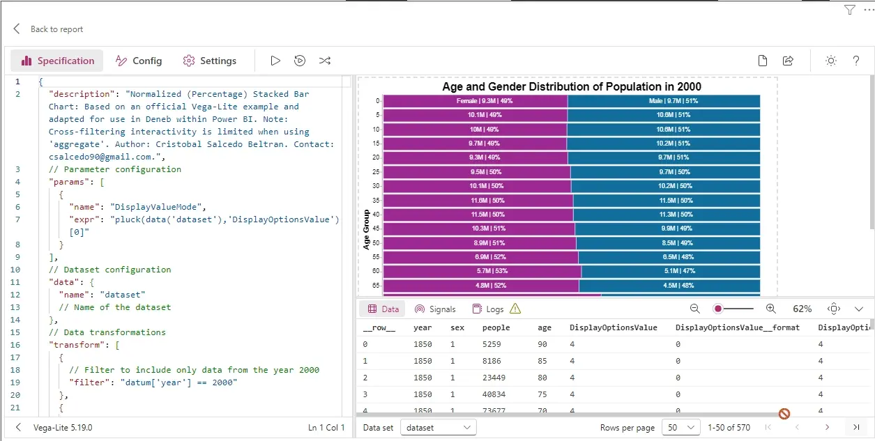 Normalized Percentage Stacked Bar Chart with Labels