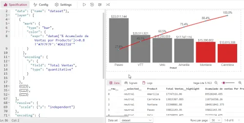 Diagrama de Pareto en Power BI con Deneb (Parte 1)