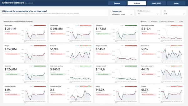 KPI Review Dashboard
