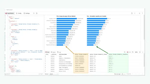 El editor de Deneb con el spec a la izquierda y el gráfico a la derecha. Abajo, el panel de datos muestra las tres columnas que llegan del modelo: el valor crudo, la columna __format con la cadena de formato de cada fila, y __formatted con el valor ya compuesto — $988.6 K donde el valor crudo dice 988627,73