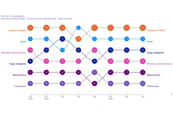 Bump Chart Premium