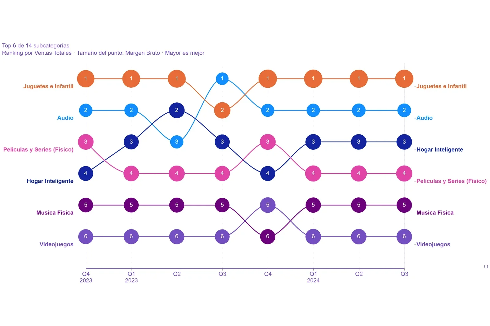 Bump Chart Premium