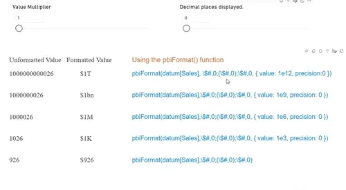 A Power BI table built with Deneb: unformatted sales values such as 1000000000026, 1000000026 and 1026 next to the same values formatted as $1T, $1bn and $1K, and the pbiFormat() call that produced each one, with a value option of 1e12, 1e9, 1e6 or 1e3