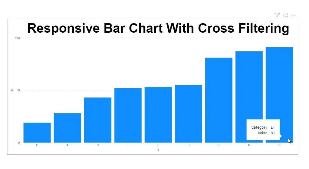 Responsive Bar Chart with Cross-Filtering (Deneb)