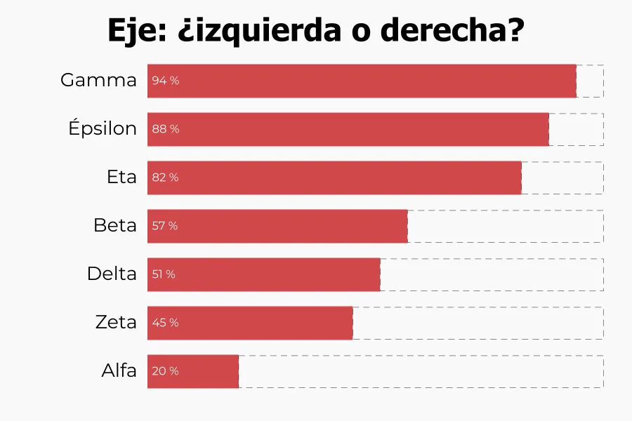 Barras con eje de alineación dinámica