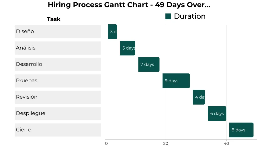 Diagrama de Gantt